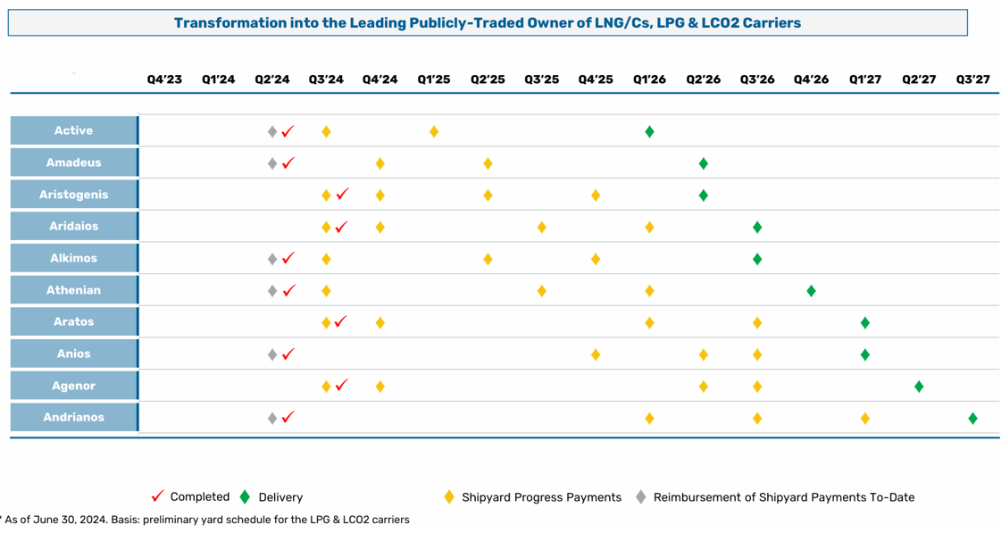 Growth strategy chart 2