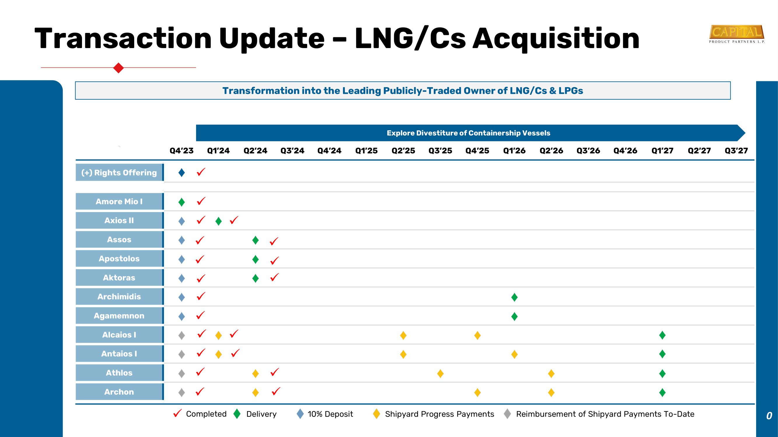 growth strategy chart